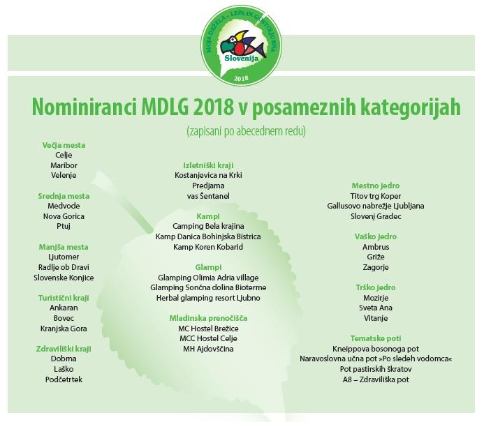 nominiranci-2018