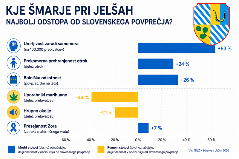 IZSTOPANJA ŠMARJE-PRI-JELŠAH